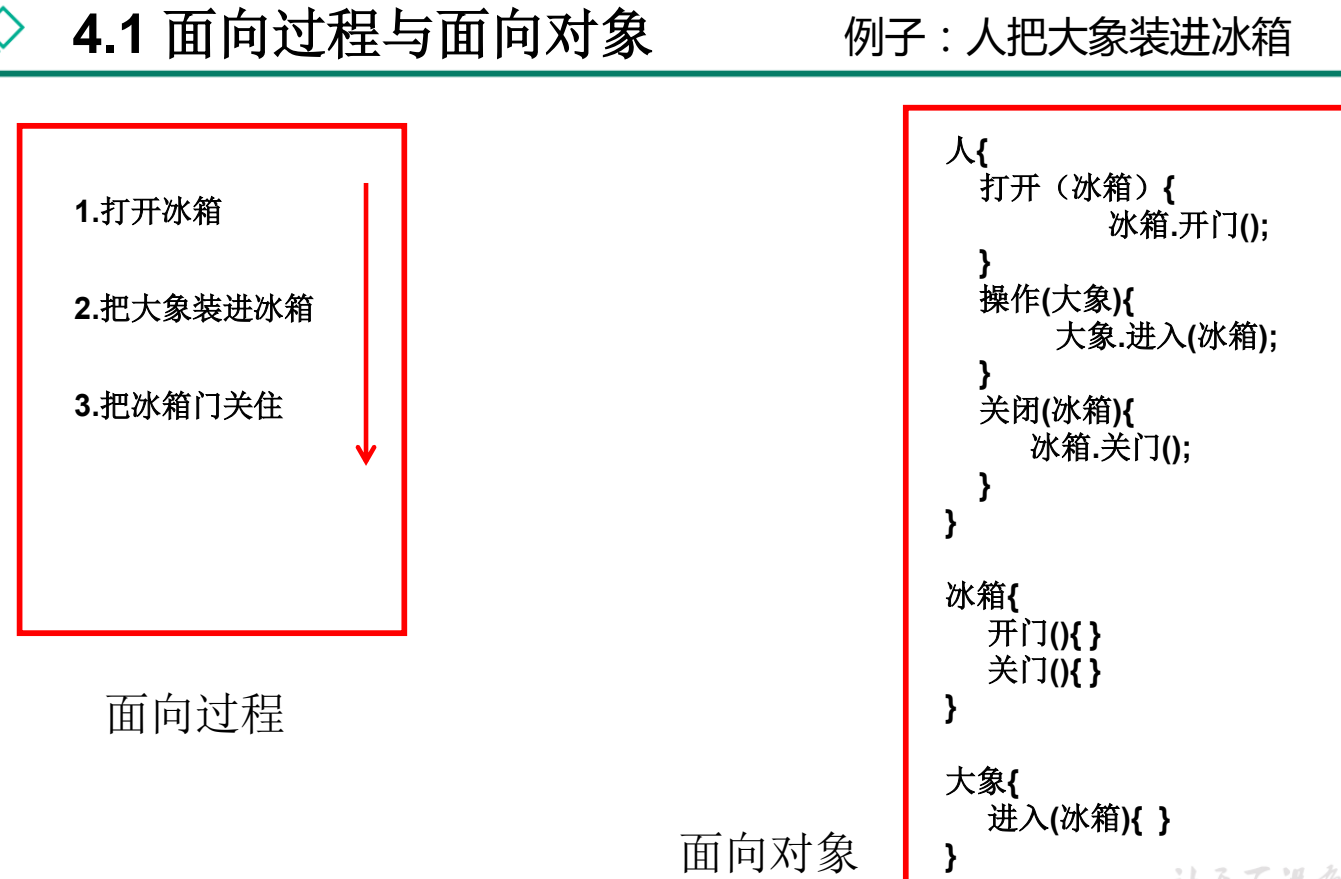 面向过程与面向对象 img
